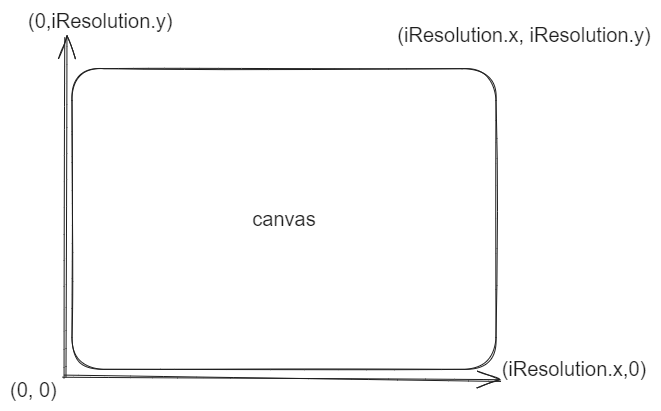 fragCoord